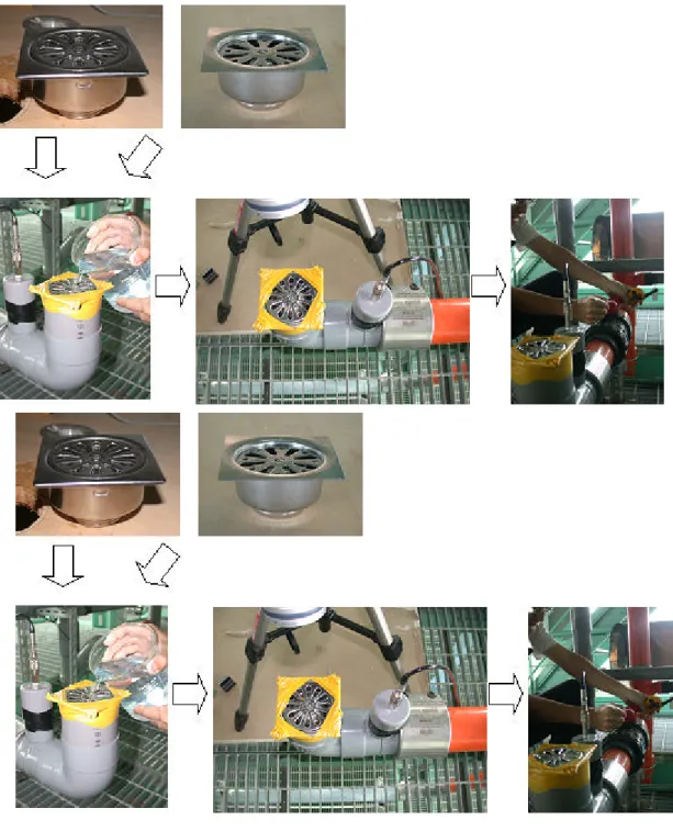 圖 圖 3- 3 -3 3- -2 2 落 落 水 水 器 器 具 具 水 水 封 封 強 強 度 度 測 測 試 試 程 程 序 序 [8] [9]