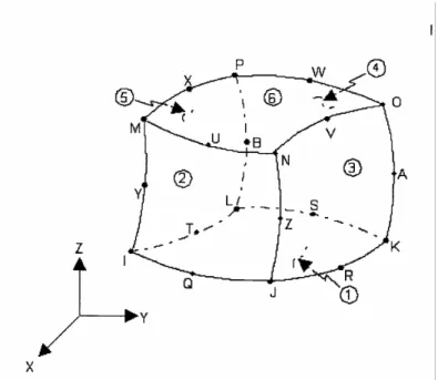 圖 3-6 Solid 184 元素幾何及節點示意圖  在材料方面，由於木材是一種異向（Anisotropic）且非均質性 （Nonhomogeneous）的材料，但是若是木材髓心在構件的幾何中心， 則可將之簡化成為同向性（Orthotropic）材料。在材料彈性性質方 面，依據過去實驗結果，將平行纖維方向設為 80000Kg/cm 2 ，垂直方 向則設為 4000Kg/cm 2 （垂直方向約為平行方向的 1/20） ，木材的密度 設為 300kg/m 3 ，在非線性方面，則使用 Hill Plastici