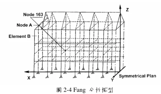 圖 2-4 Fang  分析模型  2-2 研究方法  本研究的研究方法首先透過實體史料的分析，瞭解各種不同接 點的尺寸範圍與關係，再針對上述分析結果規劃足尺實體實驗，待 完成實驗後再利用統計手法進行資料分析，推演出各種接點的旋轉 勁度。其中前述實體史料分析中的史料乃本研究案第一年所進行的 田野調查相關資料。 