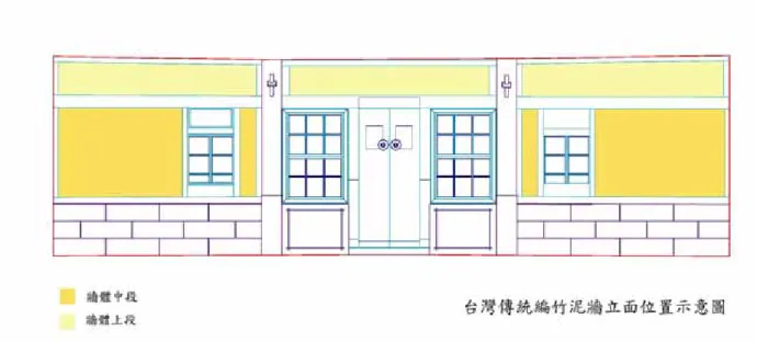 圖 3-3 傳統編泥牆立面位置示意圖  單元壁體由穿斗式架扇之穿仔等水平構件及柱或柱側之枋等垂 直構件構成壁體邊框，內部包括壁體骨架及覆土層等兩部分。內部骨 架構法大致符合竹中久雄及洪文雄對於台灣地區竹造建築壁面之描 述，以較寬較厚的「籬梗」均勻配置於壁體中，再以較窄較薄的「籬 仔」前後穿梭於「籬梗」間佈滿壁體；其中位於穿斗架扇中段或前、 後簷牆，神龕壁及隔間牆身堵之壁體骨架，其「籬梗」為水平配置， 「籬仔」則垂直佈滿壁體，但木造穿斗式屋架單元壁體寬度若過大， 於其中會設置扁平表面不平整之木棒「暗梗、暗棒」