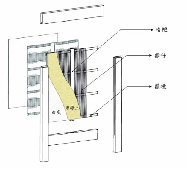 圖 3-4 傳統編泥牆構件名稱示意圖 