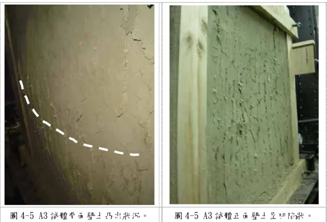 圖 4-5 A3 試體背面壁土凸出狀況。  圖 4-5 A3 試體正面壁土呈凹陷狀。  4-5 實驗結果討論  八組試體的實驗結果如表 4-4 所示，載重變形曲線圖如圖 4-7 所示。由表可知各組試體之變異性及其主要結構特性，如初始勁度、 最大強度及強度下降率，將由各變異因子討論其對於結構特性之影 響。  圖 4-7 各組試體載重變位曲線圖 