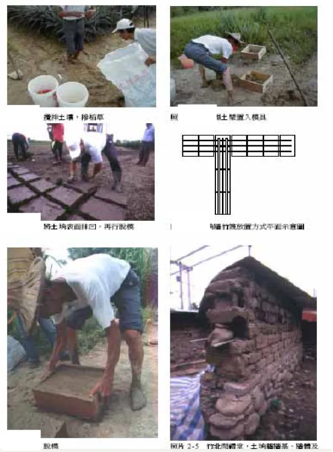 圖 2-3.3 土埆牆的製作方法 