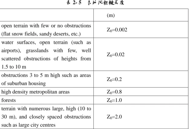 表 2- 5    各地況粗糙長度  (m)  open terrain with few or no obstructions 
