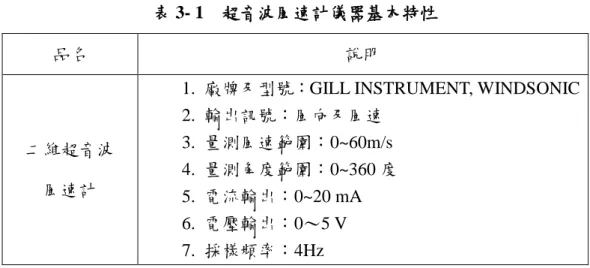 表 3- 1  超音波風速計儀器基本特性 