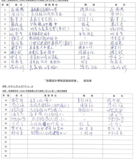 圖 2-8    去年 12 月 10 日耐震設計標章諮詢說明會簽到單  （資料來源：台灣建築中心彙整）  2.  免費耐震設計標章諮詢審查服務：針對針對去年參與耐震設計標章 諮詢說明會的相關震災受損國中、小學校舍新建、重建工程個案為 對象，由學校單位來文申請，並提供相關結構設計審查資料，進行 後續耐震設計標章階段免費諮詢與審查，透過專業嚴謹的耐震標章 委員會審核，提出建築結構耐震設計合理性與施工應行注意及遵守 要項等建議，協助落實與提昇國中、小學校舍之結構耐震安全。 