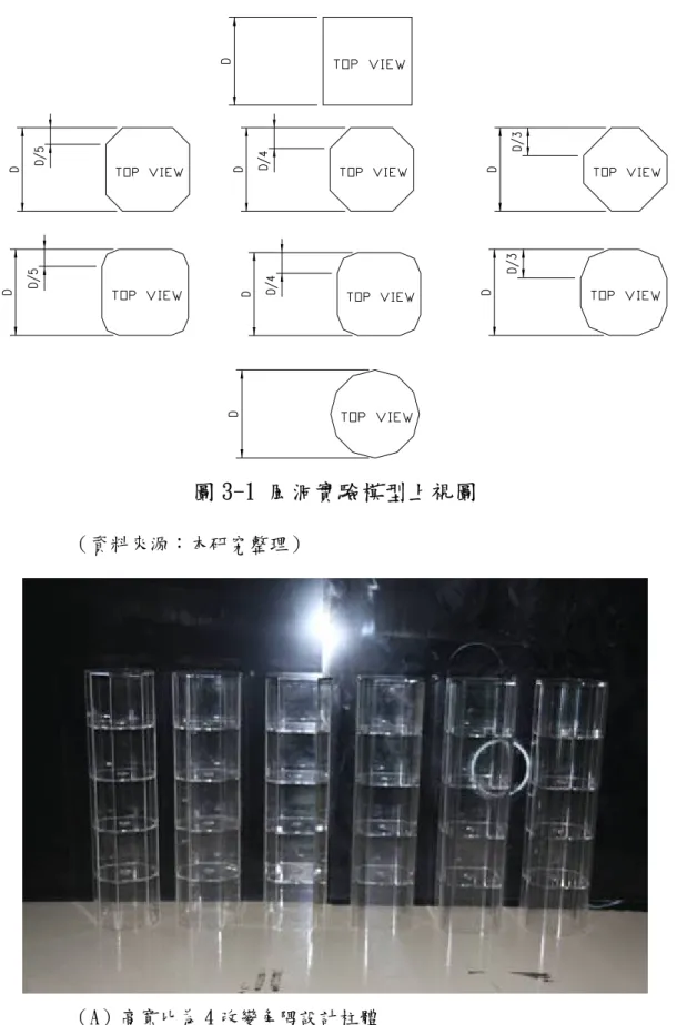圖 3-1 風洞實驗模型上視圖 