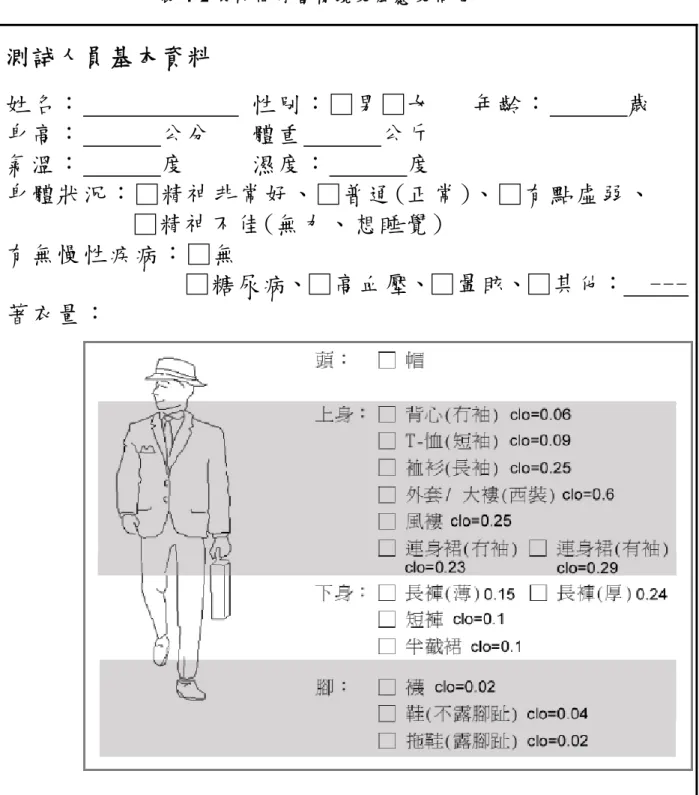 表 4-2 長 時 間 停 留 情 境 受 風 感 受 問 卷   測試人員基本資料  姓名：             性別：□男□女   年齡：      歲    身高：      公分   體重      公斤  氣溫：      度     濕度：      度  身體狀況：□精神非常好、□普通(正常)、□有點虛弱、  □精神不佳(無力、想睡覺)  有無慢性疾病：□無  □糖尿病、□高血壓、□暈眩、□其他：   ---著衣量： 