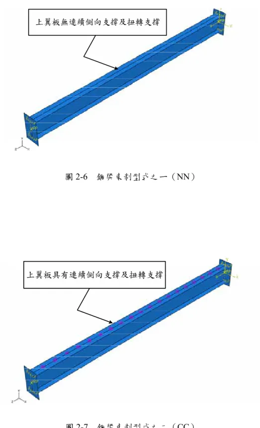 圖 2-6  鋼梁束制型式之ㄧ（NN） 