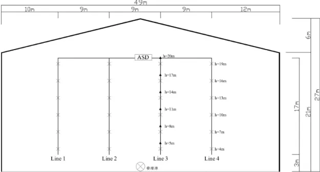 圖  4-2    垂直 ASD 抽氣取樣管配置示意圖  1.Line A、Line B、Line C、Line D：水平 ASD 取樣管 
