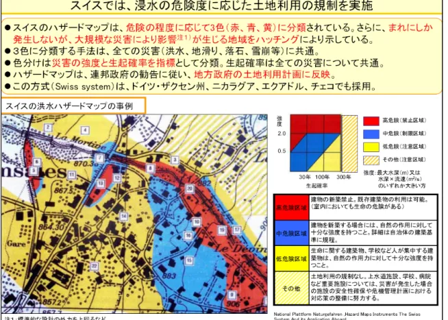 圖 2-5  瑞士淹水潛勢圖與土地使用管制措施 