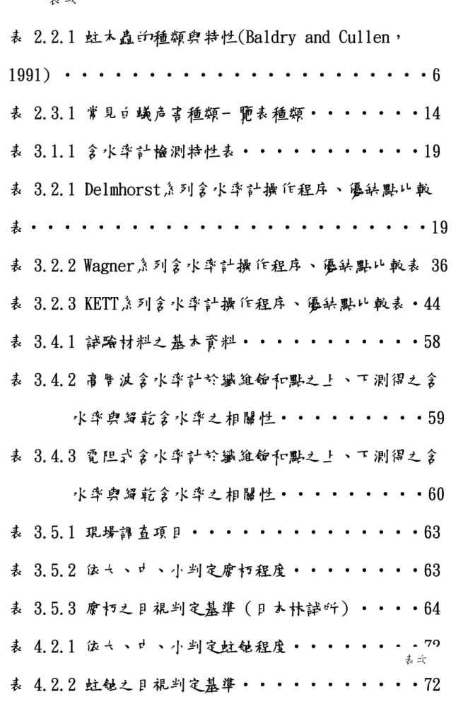表 2.2.1 蛀木蟲的種類與特性(Baldry and Cullen，