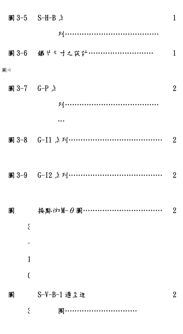 圖 3-5  S-H-B 系 列…………………………………  1 圖 3-6  鐵片尺寸之設計………………………  1 圖 3-7  G-P 系 列………………………………… …  2 圖 3-8  G-I1 系列…………………………………  2 圖 3-9  G-I2 系列…………………………………  2 圖 3  -1 0 接點的 M-θ圖……………………………  2 圖 3 S-V-B-1 遲至迴 圈…………………………  2圖次 