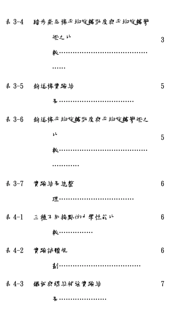 表 3-4  踏步燕尾榫平均旋轉勁度與平均旋轉彎 矩之比 較………………………………… ……  3 表 3-5  鉤逗榫實驗結 果……………………………  5 表 3-6  鉤逗榫平均旋轉勁度與平均旋轉彎矩之 比 較………………………………… …………  5 表 3-7  實驗結果總整 理……………………………  6 表 4-1  三種不同接點的力學性能比 較……………  6 表 4-2  實驗試體規 劃………………………………  6 表 4-3  鐵板與螺絲補強實驗結 果…………………  7