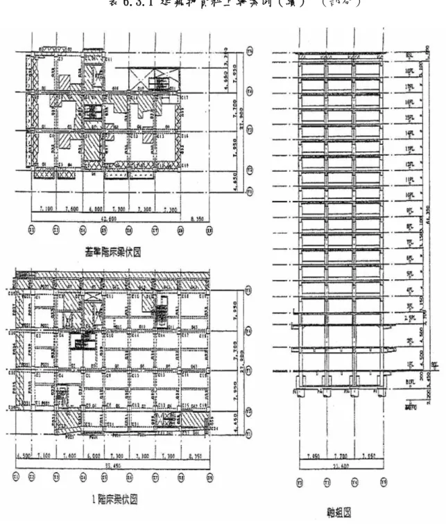 表 6.3.1 建築物資料上網案例（續） （部分） 