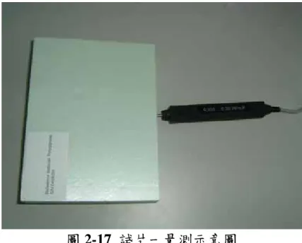 圖 2-17  試片一量測示意圖  表 2-2  試片一（Extruded polystyrene）量測結果  測試結果代號  λ  Cp  α  溫度  測驗次數與結 果單位  W/m.K J/m 3 K m 2 /s  ℃  1 0.037  0.114×10 6  0.325×10 -6  31.96  2 0.038  0.109×10 6  0.344×10 -6  31.66  3 0.037  0.107×10 6  0.347×10 -6  31.4  平均  0.037 0.110×10 