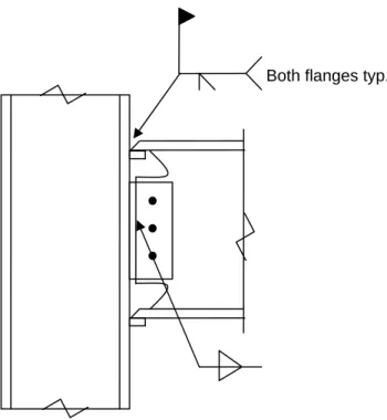 圖 3.2      Directly Welded Flange FR Moment Connection 
