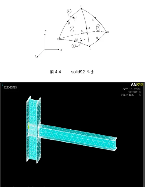 圖 4.4    solid92 元素 
