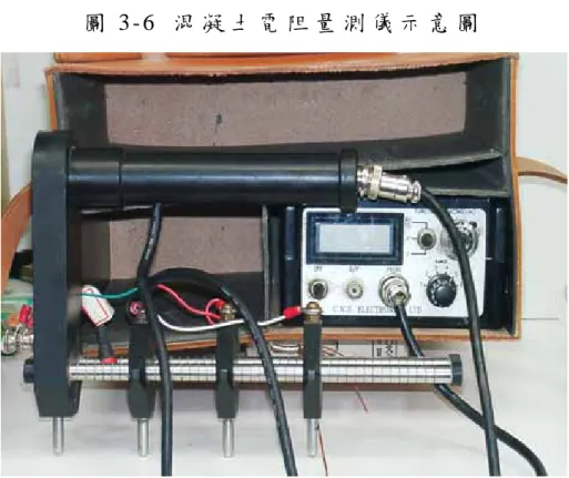 圖 3 - 6   混 凝 土 電 阻 量 測 儀 示 意 圖  