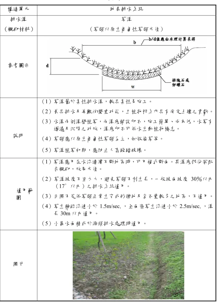 表 2-3  草溝說明表  構造單元  地表排水系統  排水溝  （襯砌材料） 草溝  （草類以原生匍匐性草類尤佳）  參考圖示  說明  （1）草溝屬於柔性排水溝，較具柔性易施工。  （2）兼具排水及美觀的雙重功能，且植物根系亦具有安定土壤之貢獻。（3）水溝兩側溝壁植草，而溝底鋪設卵石，施工簡單、成本低，水草有過濾及沉降之功效，溝底卵石可供水生動植物棲息。  （4）草類應以原生匍匐性草類為主，如假儉草等。  （5）草溝植草初期，應防止人畜踐踏破壞。  適用範 圍  （1）草溝應用在水流連續不斷地區時，可用