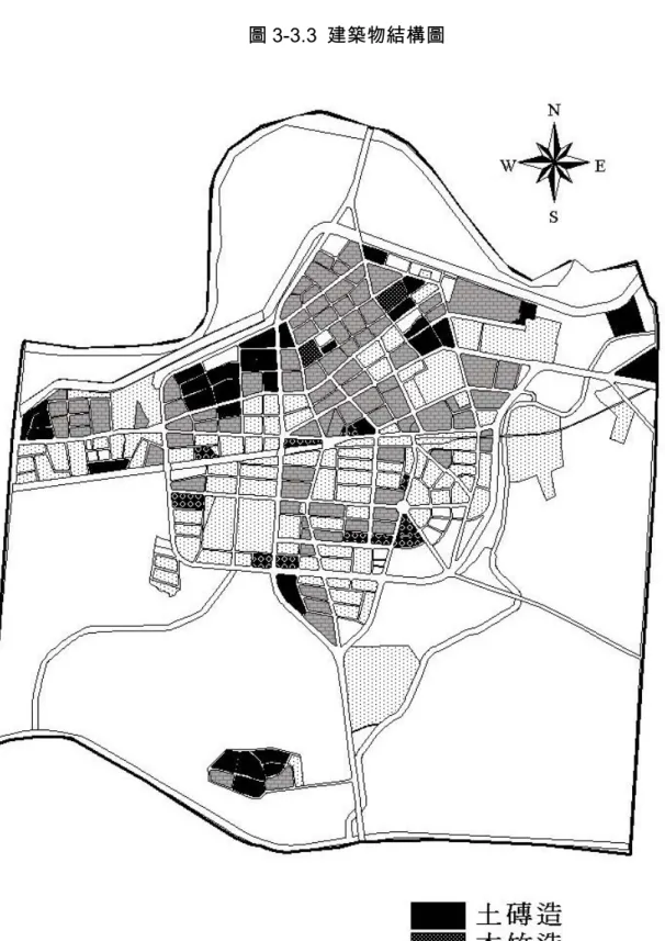圖 3-3.3  建築物結構圖 