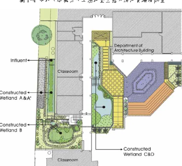 圖 1-4 成功大建築系人工濕地暨生態入滲池實驗場配置 