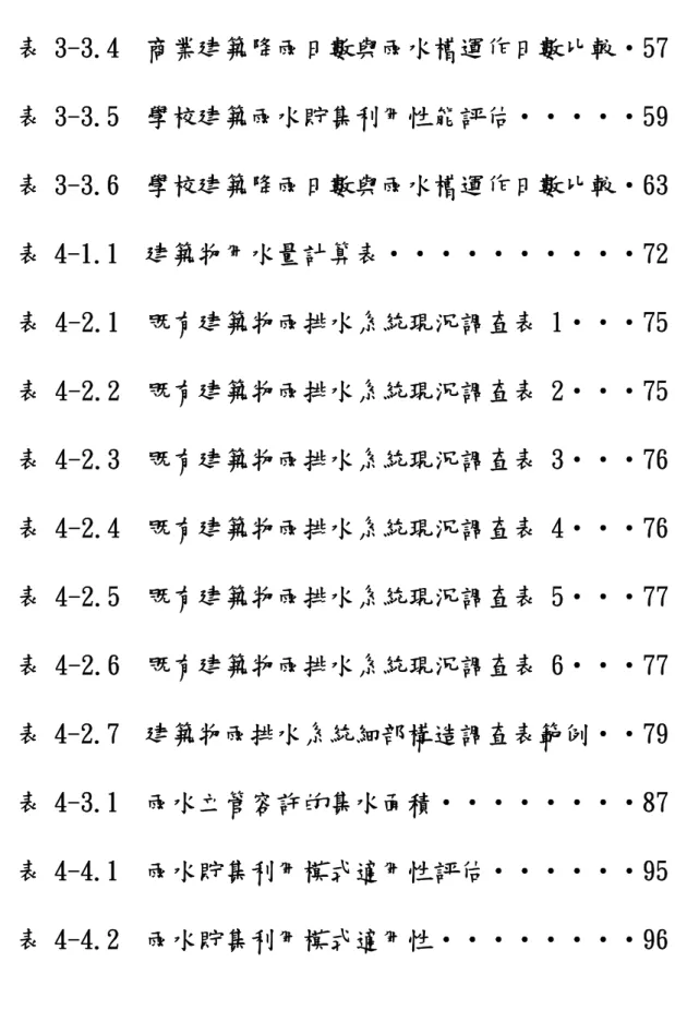 表 3-3.5  學校建築雨水貯集利用性能評估‧‧‧‧‧59  表 3-3.6  學校建築降雨日數與雨水槽運作日數比較‧63  表 4-1.1  建築物用水量計算表‧‧‧‧‧‧‧‧‧‧72  表 4-2.1  既有建築物雨排水系統現況調查表 1‧‧‧75  表 4-2.2  既有建築物雨排水系統現況調查表 2‧‧‧75  表 4-2.3  既有建築物雨排水系統現況調查表 3‧‧‧76  表 4-2.4  既有建築物雨排水系統現況調查表 4‧‧‧76  表 4-2.5  既有建築物雨排水系統現況調查表 5‧‧