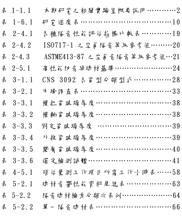 表  次  表 1-1.1   本期研究之相關實驗室概要說明…………2  表   1 - 6 . 1     研 究 進 度 表 … … … … … … … … … … … … 1 0  表   2 - 4 