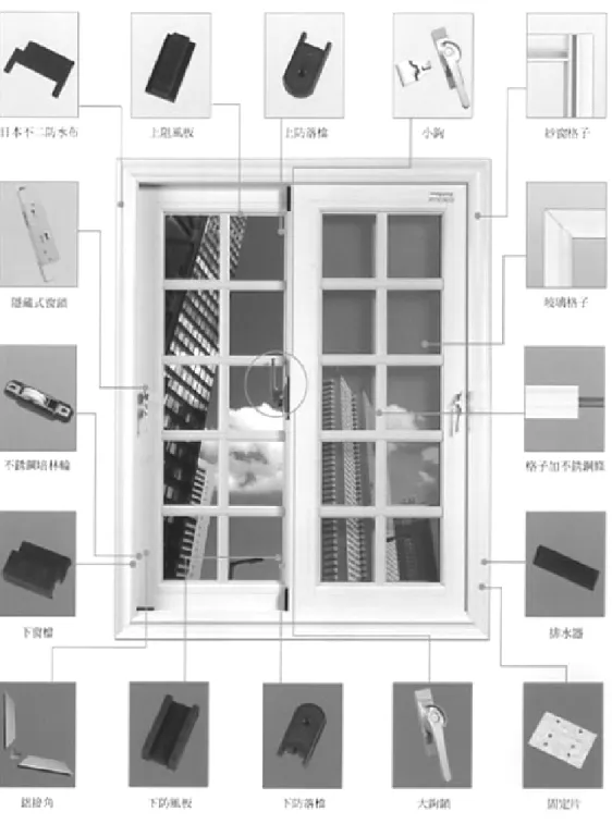 圖 3-1.4 窗框部材間之接絞方式示意圖 