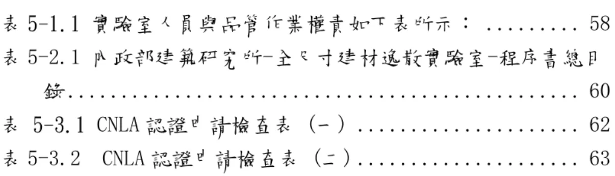 表 5-1.1 實驗室人員與品管作業權責如下表所示： ......... 58 表 5-2.1 內政部建築研究所-全尺寸建材逸散實驗室-程序書總目