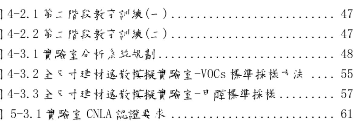 圖 4-2.1 第二階段教育訓練(一) .......................... 47 圖 4-2.2 第二階段教育訓練(二) .........................