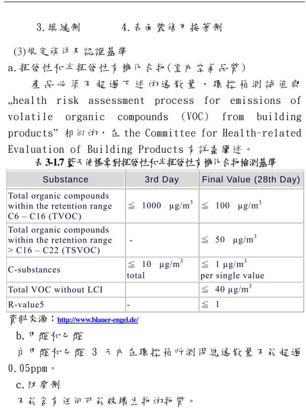 表 3-1.7 藍天使標章對揮發性和半揮發性有機化合物檢測基準  Substance  3rd Day  Final Value (28th Day) Total organic compounds 