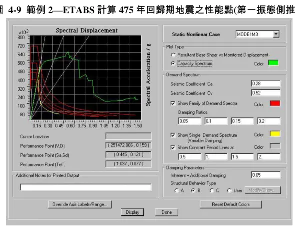 圖 4-9 範例 2—ETABS 計算 475 年回歸期地震之性能點(第一振態側推) 