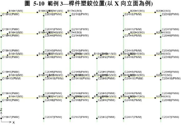 圖 5-11  範例 3— ETABS 預設 M3 塑鉸與 PPM 塑鉸性質 
