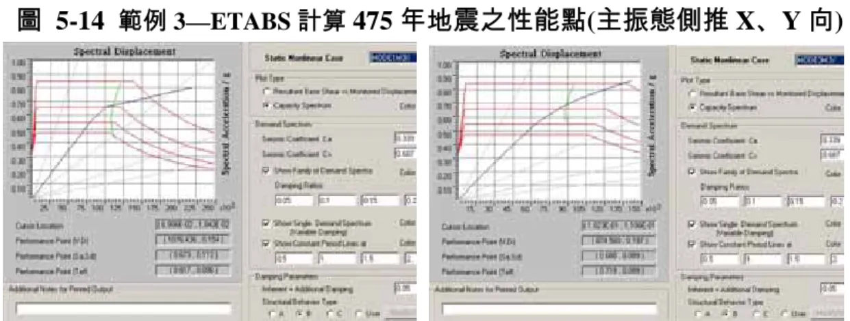 圖 5-14  範例 3—ETABS 計算 475 年地震之性能點(主振態側推 X、Y 向) 