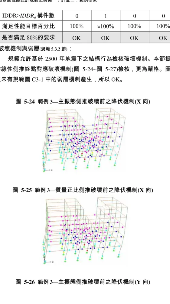 圖 5-24  範例 3— 主振態側推破壞前之降伏機制(X 向) 