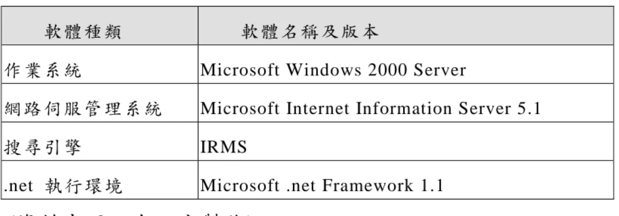 表 2-3  伺服器軟體架構 伺服器軟體架構 伺服器軟體架構  伺服器軟體架構