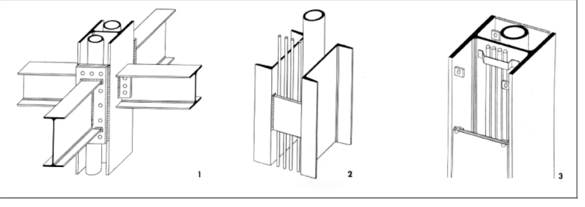 圖 4-8 柱中走管之可能性 I  （資料來源：Hart,p.309）  4. 有防火被覆的柱中配管時，其防火被覆應可局部打開，以利管線維修之可 及性（圖 4-9 左圖）。此種配管方式一旦漏水，易造成劣化現象。封閉箱 型柱斷面中配管應絕對避免，因此類箱型柱為確保其防蝕性，往往要求各 邊接縫滿焊；柱斷面中之空間一但由管線滲入濕氣將難以排出，易造成銹 蝕問題。此外，多層樓建物之箱型柱，因管路完全無可及性，無法組裝管 線，不可能採用此種柱中配管方式。是故箱形柱中配管，唯有在單一樓層 （如遮棚）之露明鋼構系統中方有