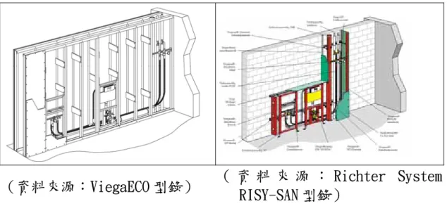 圖 4-17 設備牆系統及牆前配管系統  (左)設備牆系統 (右)牆前配管系統 
