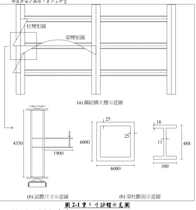 圖 2-1 實尺寸試體示意圖  (資料來源:參考書目[27]) 