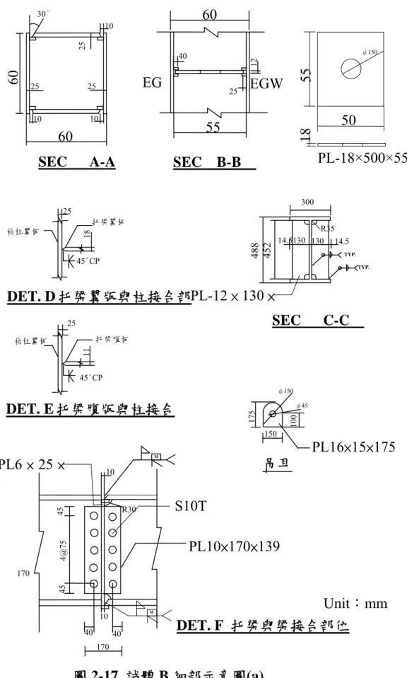 圖 2-17  試體 B 細部示意圖(a)  (資料來源:本研究)  25  25  11  18  DET. E 托梁腹版與柱接合 DET. D 托梁翼版與柱接合部45°CP 箱柱翼板 45°CP 箱柱翼板托梁腹板 托梁翼板 DET