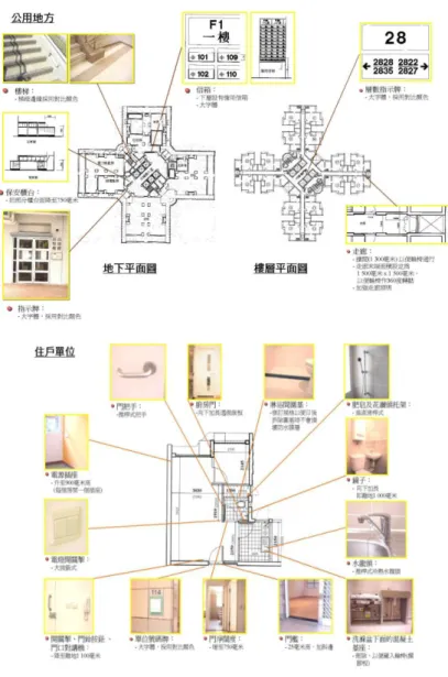 圖 2-9 香港房屋通用設計案例 