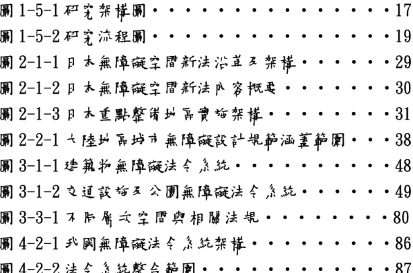 圖 1-5-1 研究架構圖‧‧‧‧‧‧‧‧‧‧‧‧‧‧‧17  圖 1-5-2 研究流程圖‧‧‧‧‧‧‧‧‧‧‧‧‧‧‧19  圖 2-1-1 日本無障礙空間新法沿革及架構‧‧‧‧‧‧29  圖 2-1-2 日本無障礙空間新法內容概要‧‧‧‧‧‧‧30  圖 2-1-3 日本重點整備地區實施架構‧‧‧‧‧‧‧‧31  圖 2-2-1 大陸地區城市無障礙設計規範涵蓋範圍‧‧‧38  圖 3-1-1 建築物無障礙法令系統‧‧‧‧‧‧‧‧‧‧48  圖 3-1-2 交通設施及公園無障礙法令系統‧‧‧‧‧‧49  