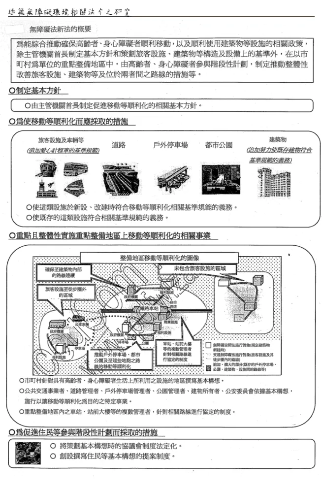 圖 2-1-2、日本無障礙空間新法內容概要  資料來源：日本国土交通省（2007）