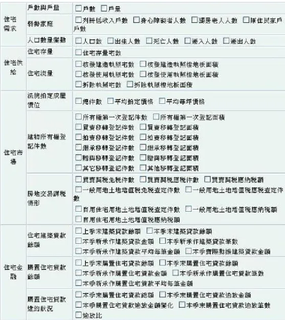 圖 2-2-4、住宅資訊統計網縣市查詢頁面 2  （資料來源：內政部營建署網站專題報導）  （ 四 ） 國 內 網 站 連 結       本 網 站 的 統 計 資 訊 係 彙 整 各 機 關 資 料 而 來 ， 故 若 要 瞭 解 各 資 料 提 供 機 關 的 原 始 統 計 值 或 其 他 延 伸 統 計 ， 可 透 過 本 網 頁 功 能 予 以 連 結 。 另 外 本 網 頁 亦 提 供 其 他 民 間 或 官 方 住 宅 資 訊 發 布 單 位 之 連 結 。   （ 五 ） 房 貸 商 品 