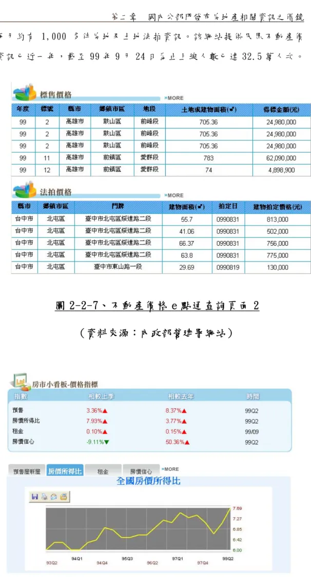 圖 2-2-7、不動產價格 e 點通查詢頁面 2 