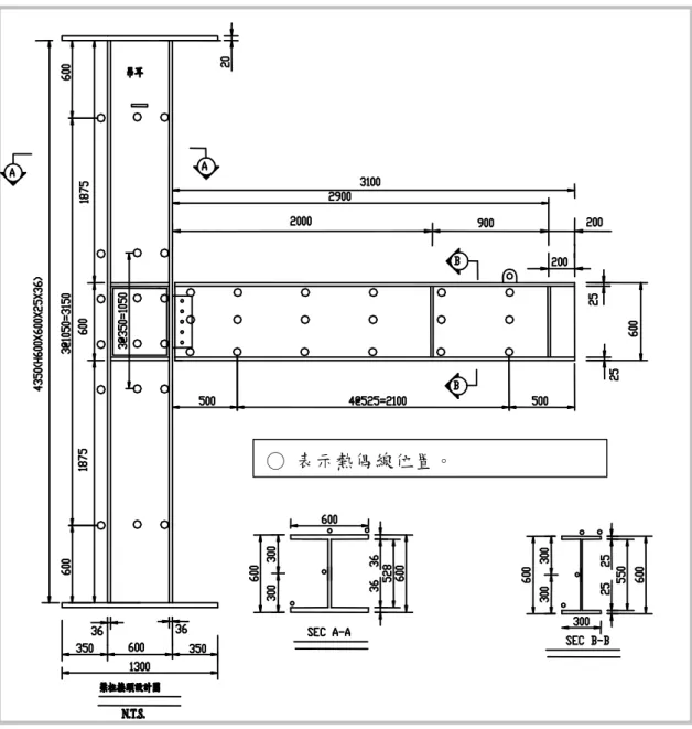 圖 2.8  熱偶線架設位置示意圖 