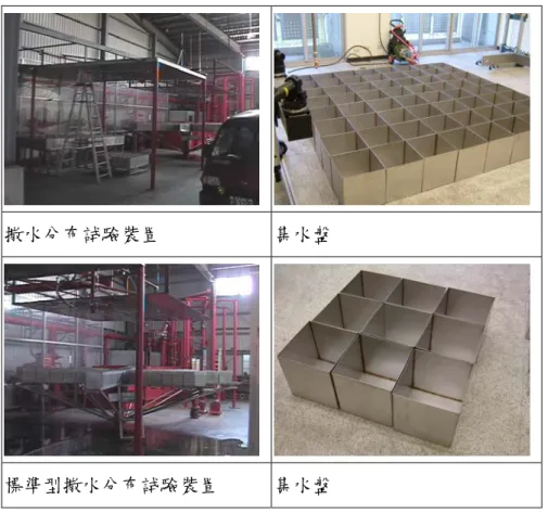 圖 3-1  撒水頭撒佈量測試裝置  撒水分布試驗裝置  集水盤  標準型撒水分布試驗裝置  集水盤  至於細水霧的量測，參考 UL-2167 的規定，是採用 305mm×305mm 的正 方形集水盆排成方陣，收集 1/4 防護範圍內 22.5％的水量（亦即全部防護範 圍 90％的水量）的方法來進行。 