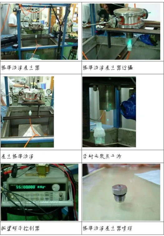 圖 3-17  標準液滴產生器 