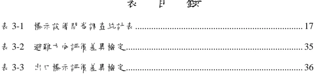表  目  錄 